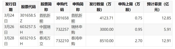 线上炒股配资 中文在线：国漫IP大电影《罗小黑战记Ⅱ》将于2025年暑期上映